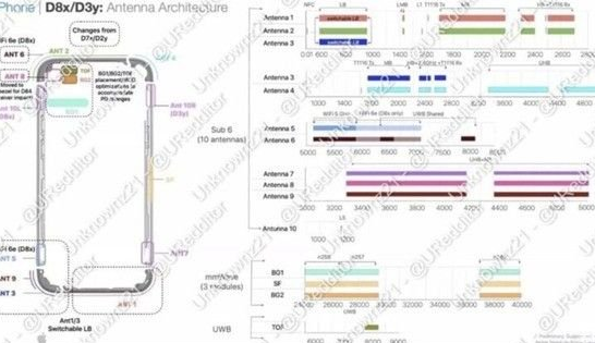 源城苹果15维修中心分享iPhone15系列配置怎么样